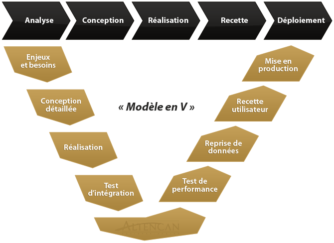 SSII Modèle en V - ALTENCAN Business Acuity